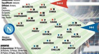 GRAFICO FORMAZIONI – Mazzarri si affida all’esperienza, Conte riabbraccia due uomini fondamentali