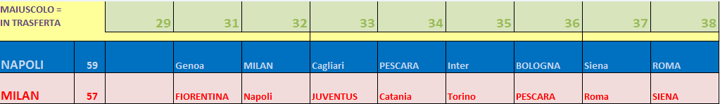 SECONDO POSTO