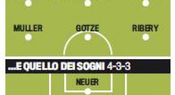 Ecco il Bayern Monaco che sogna Guardiola: attacco con Gotze…