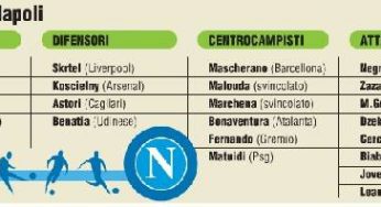 GRAFICO – Gli obiettivi del Napoli reparto per reparto: lunga la lista degli attaccanti!