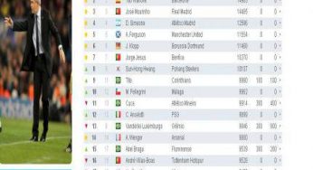 FOTO – Ranking allenatori, Stramaccioni meglio di Conte. Benitez al 20esimo posto