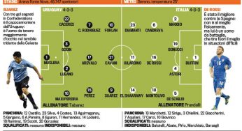 Uruguay-Italia, Prendelli punta sul 4-3-3 guidato dal ‘Faraone’