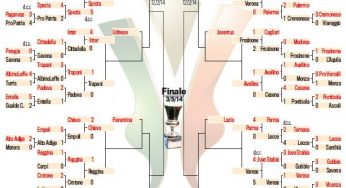 TABELLONE – Definiti i sedicesimi di Coppa Italia: il Napoli sfida la vincente di Atalanta-Sassuolo