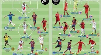 FOTO – Los candidatos al Balón de Oro divididos en dos equipos Nike-Adidas: super ataque dirigidos por …