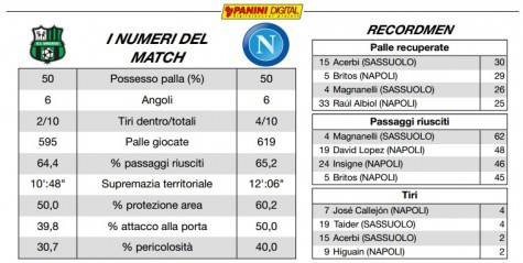 sassuolo-napolistatistiche