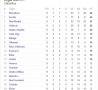 classificaligaa