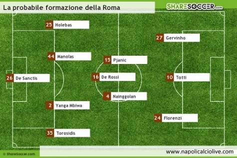 romaformazione1