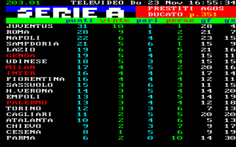 classifica12