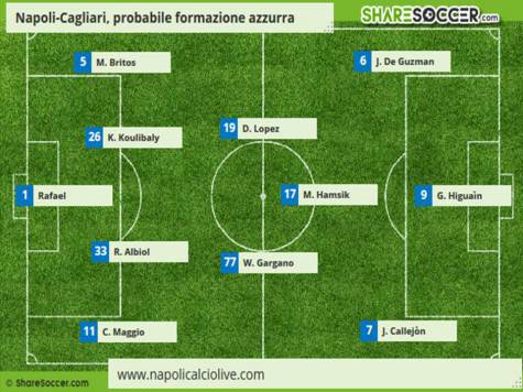 formazione