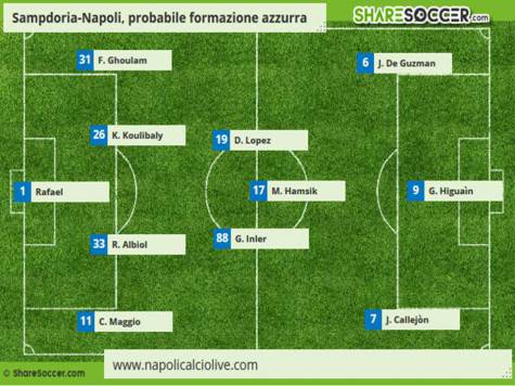 formazione1