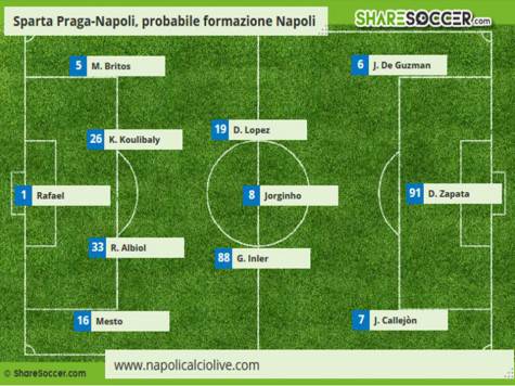 formazione