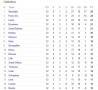 ligue1class