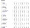 premier12