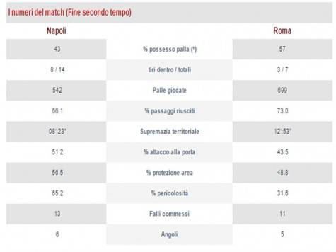 statistiche