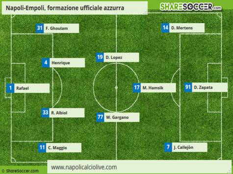 formazione