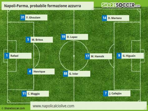 formazione