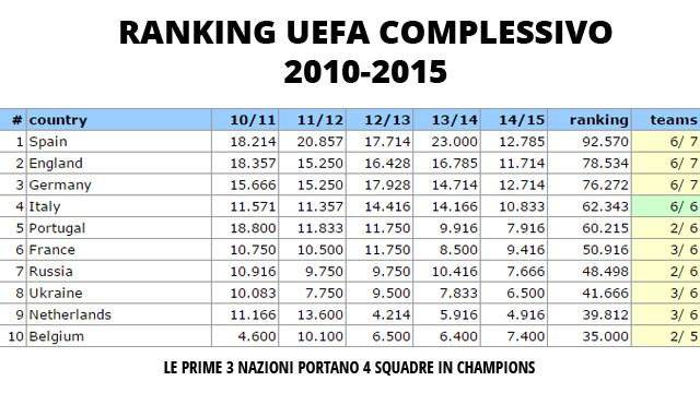 ranking