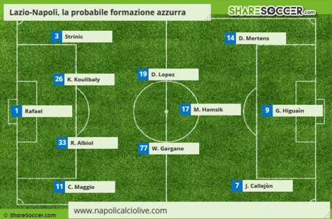 formazione