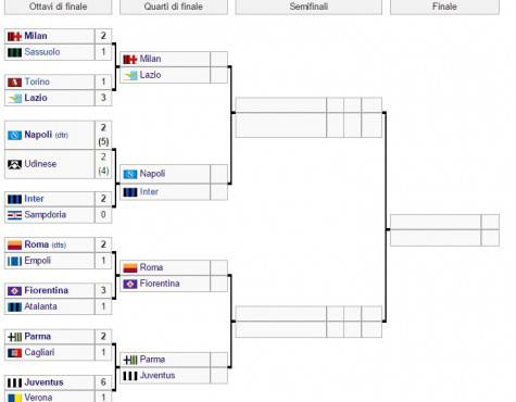 tabellonecoppaitalia