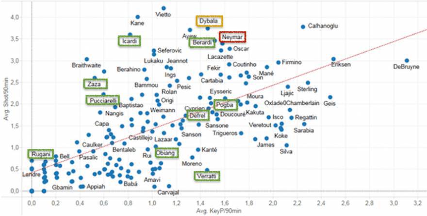 grafico