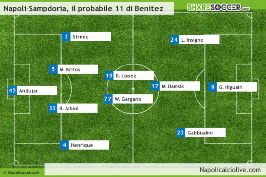 formazione buona