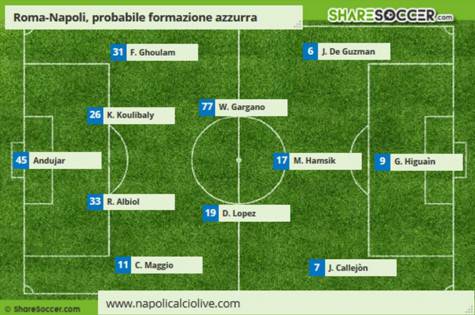 romanapoli