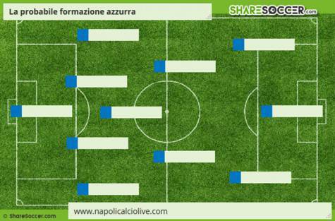 Napoli, probabile formazione