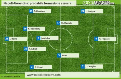 formazione