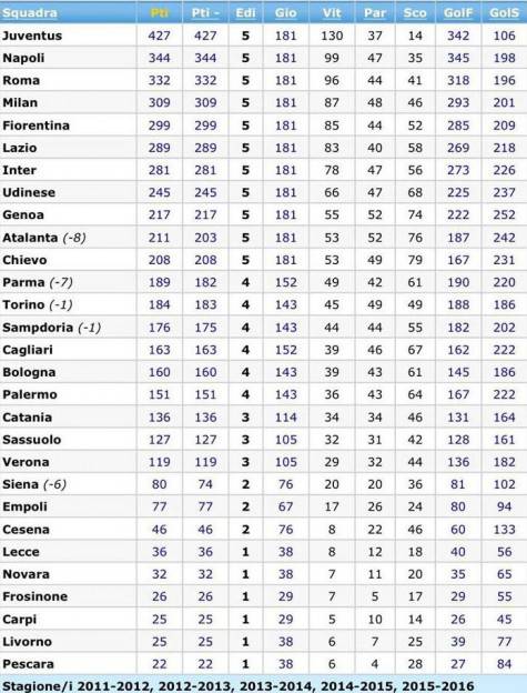 grafico4