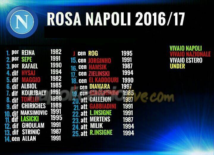 Rosa Napoli 2016-17