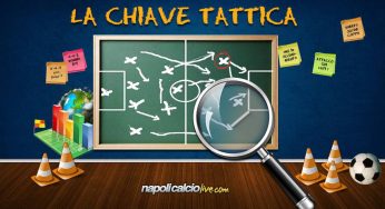 CHIAVE TATTICA – Milinkovic-Savic e Luis Alberto le armi di Inzaghi