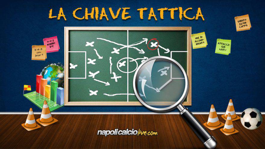 chiave tattica