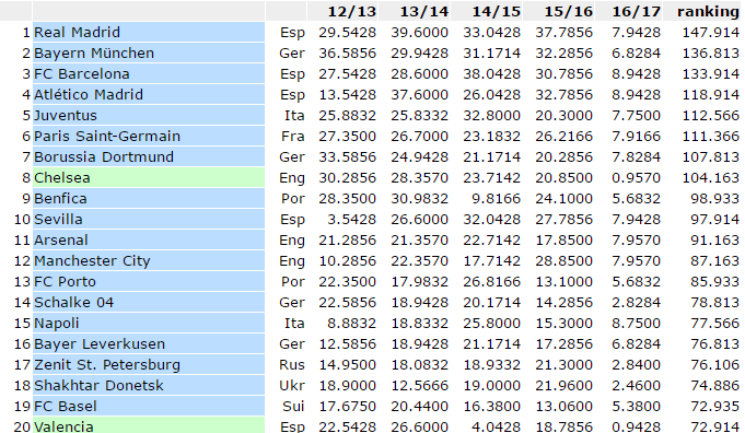 ranking Uefa