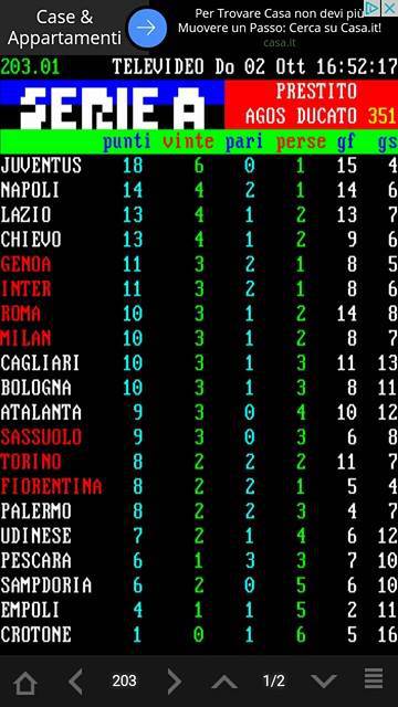 Serie A, la classifica