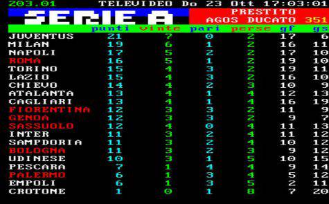 Classifica Serie A