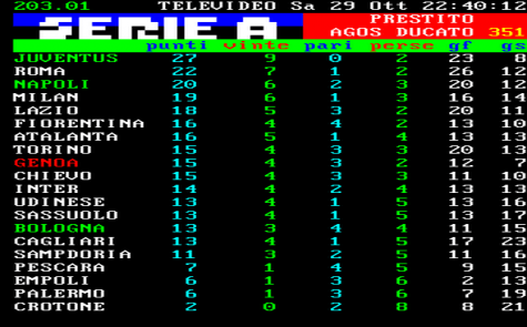 Classifica Serie A