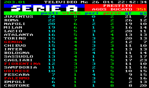 Classifica Serie A