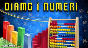DIAMO I NUMERI – Il Napoli raggiunge quota 100 punti nelle ultime 39 partite