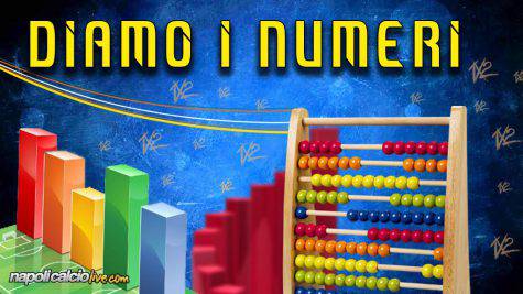 diamo-i-numeri