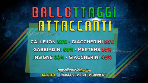 Ballotaggi Napoli-Sassuolo. Grafica by Giorgio Bruno