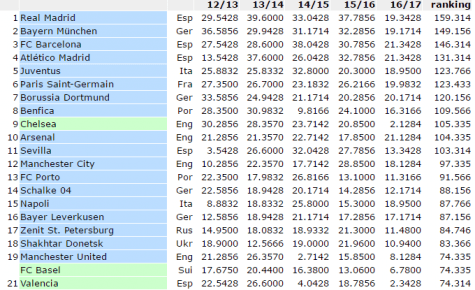 Ranking UEFA - uefa.com