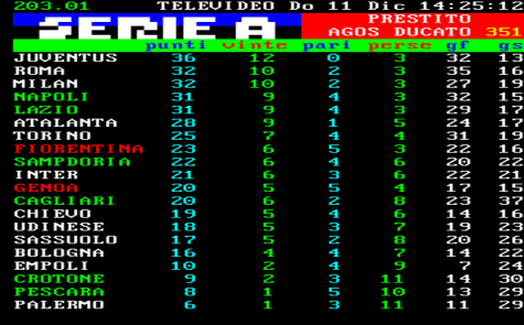 Classifica Serie A