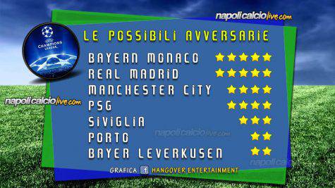 Possibili avversarie Napoli Champions League