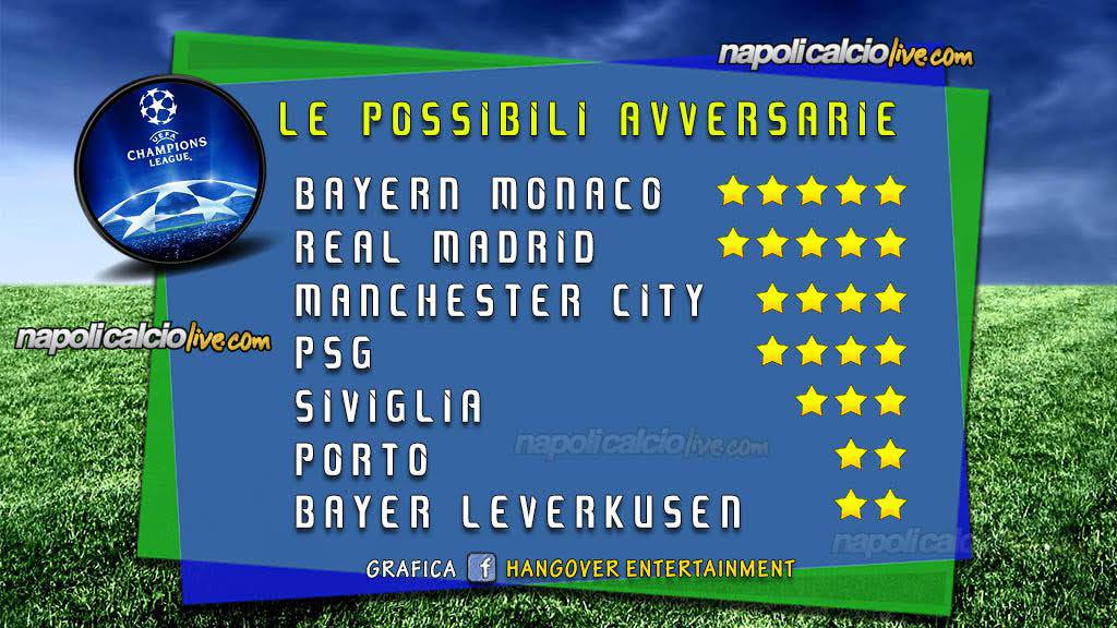 Possibili avversarie Napoli Champions League