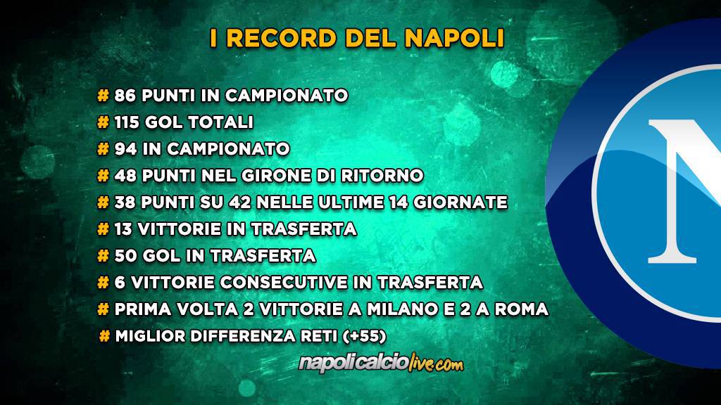 Napoli Record 2016-17