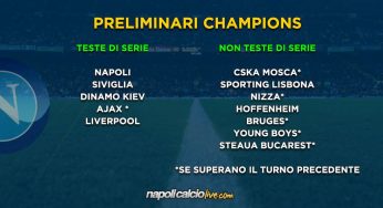FOCUS CHAMPIONS – Tutti i possibili scenari per il Napoli ai preliminari