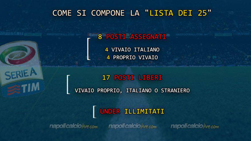 Lista 25 Serie A