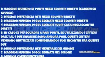 ANTI-SHAKHTAR – Perché il Napoli è “favorito” in caso di arrivo in parità