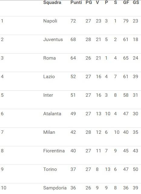 Serie A 2017