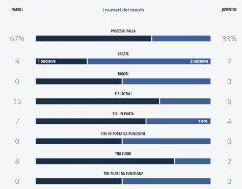 napoli-juventus